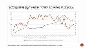 Анализ валютного рынка: текущая ситуация и прогнозы в Levis
