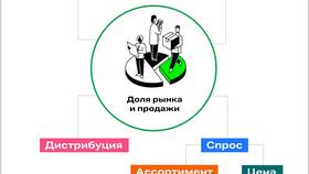 Чем больше товара, тем меньше цена: принцип оптовых скидок в Levis
