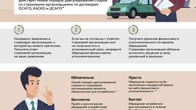 Как подать страховой случай в ВСК в Levis