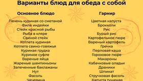 Как правильно написать слово 