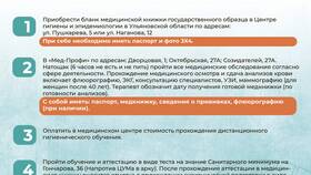 Как продлить медицинскую книжку в Levis