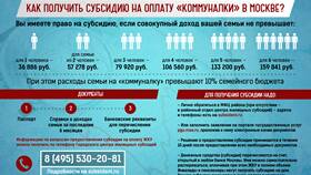 Как работает субсидия на коммунальные услуги в Levis