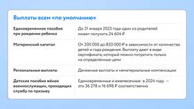 Как рассчитываются выплаты по беременности и родам в Levis