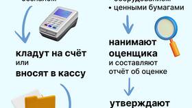 Как содержать ООО в Levis