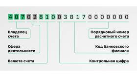Как выглядит счет карты Сбербанка в Levis