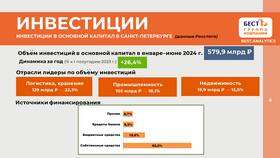 Основные источники дохода банков в Levis