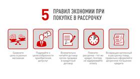 Покупка в рассрочку: скрытые риски и подводные камни в Levis