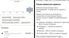 Тариф Лайт Яндекс Такси Корпоративный: что это в Levis