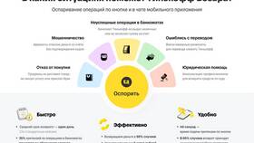 Тинькофф Банк в Сургуте: точки обслуживания и услуги в Levis
