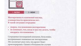 То что никто не может изменить в Levis