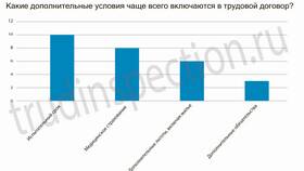 Трудовой договор: обязательные условия в Levis
