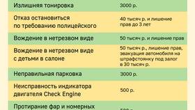 За какие нарушения ГИБДД может выписать штраф 50 000 рублей в Levis