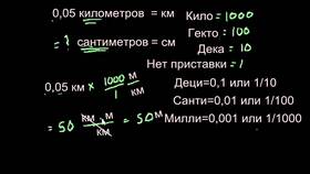 Значение и употребление приставки 