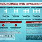 Как выплачивают субсидию на коммунальные услуги
